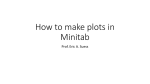 How to make plots in Minitab