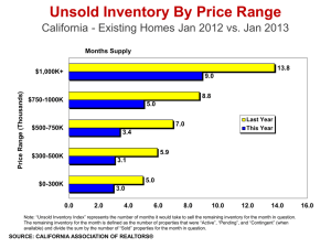 Unsold Inventory By Price Range - California Association of Realtors