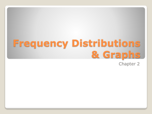 Frequency Distributions & Graphs