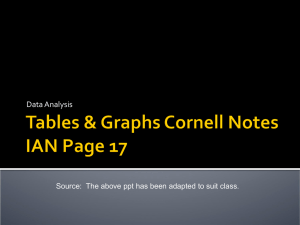 Tables & Graphs Cornell Notes IAN Page 17