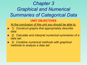 Chapter 3 Displaying, Summarizing Qualitative Data