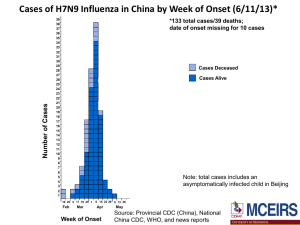 Cases of H7N9 Influenza in China by Age-Group (6/10/13)