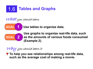 1.6 Tables and Graphs
