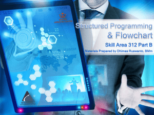 Part B – Structured Programming & Flowchart