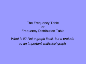 Frequency Tables