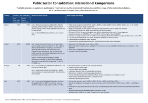 Public sector reform: International comparisons August 2011