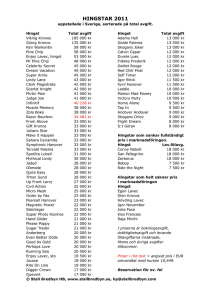 Hingstar 2011 - sorterade på total avgift