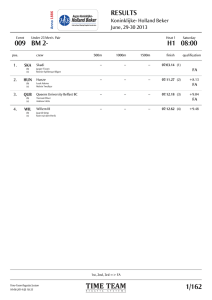 results - Holland Beker