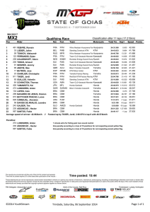 Qualifying Race Time posted: 15:44
