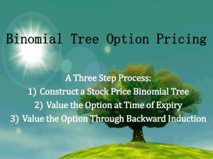 Binomial Tree Option Pricing