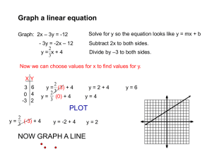 Graph Linear Equation Powerpoint