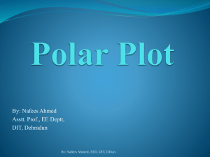Polar Plot
