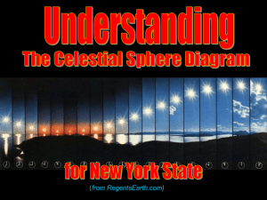 Understanding the Celestial Sphere Diagram