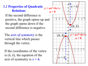 3.2 Properties of Quadratic Relations