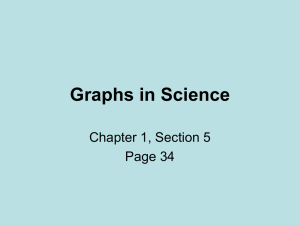1.5 Graphs in Science