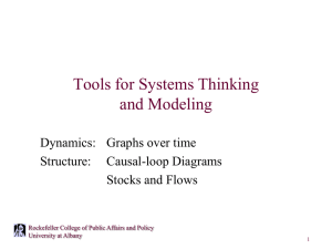 Introduction to System Dynamics