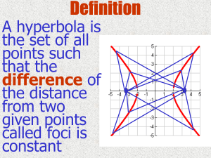 The Hyperbola - Benjamin N. Cardozo High School