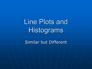 Line Plots and Histograms