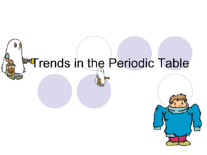 CHEM II Periodic Trends