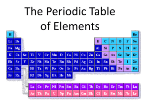 Periodic Table Presentation Use this One____