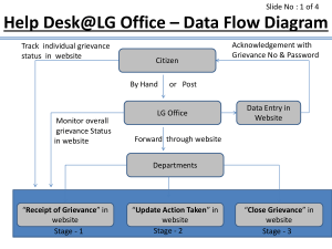 Help Desk@LG Office – Data Flow Diagram