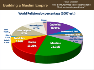 Building a Muslim Empire - PBworks