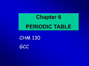 Chapter 6: The Periodic Table