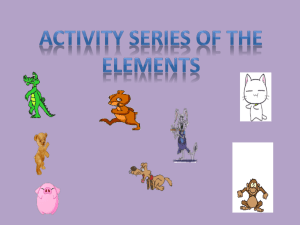 Activity Series Power point