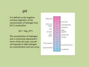 Eh/pH diagram.