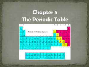 Chapter 5 Notes – The Periodic Table