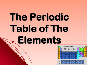 Unit 3 The Periodic Table