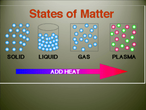 Phase Changes of Matter Review