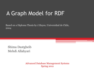 Graph Model for RDF