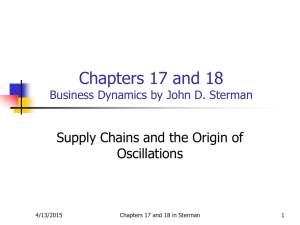 Chapter 17 Business Dynamics by John D. Sterman
