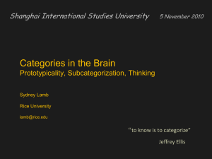 Categories in the Brain - Rice University -