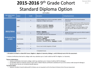 2015-2016 9th Grade Cohort Standard Diploma Option (24 Credits)