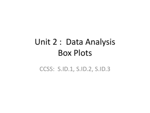 Unit 2 – Day 2 Box Plots