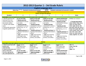 2012-2013 Quarter 1 – 3rd Grade Rubric English Language Arts