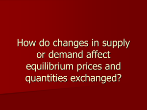 How do changes in supply or demand affect