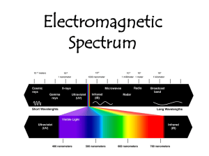 electromagnetic spectrum notes bk