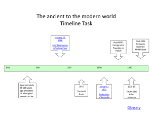 History timeline task - New Town High School