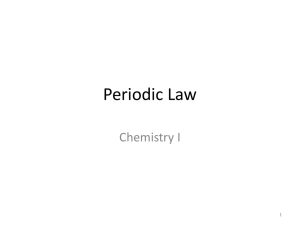 Ch 5 Periodic Law PowerPoint