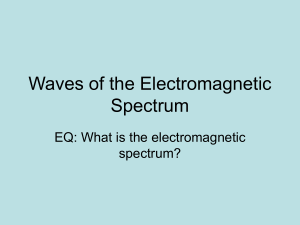 Waves of the Electromagnetic Spectrum