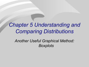 Chapter 5 Understanding and Comparing Distributions