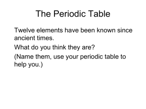 Periodic Table 1213 S2