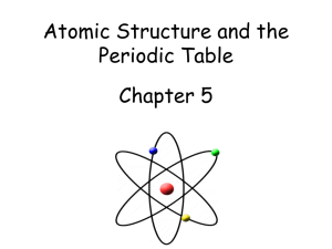 Chem_10_Resources_files/Atomic Structure and the Periodic