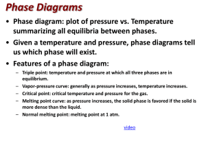Phase Diagrams Any temperature and pressure combination