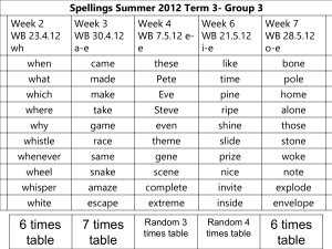 Spellings Summer Term