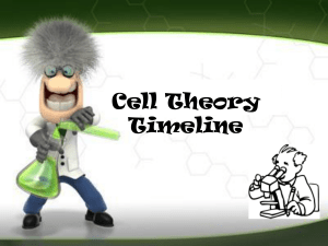 Cell Theory Timeline