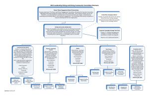 2013 Leadership Giving and Giving Community Committee Structure